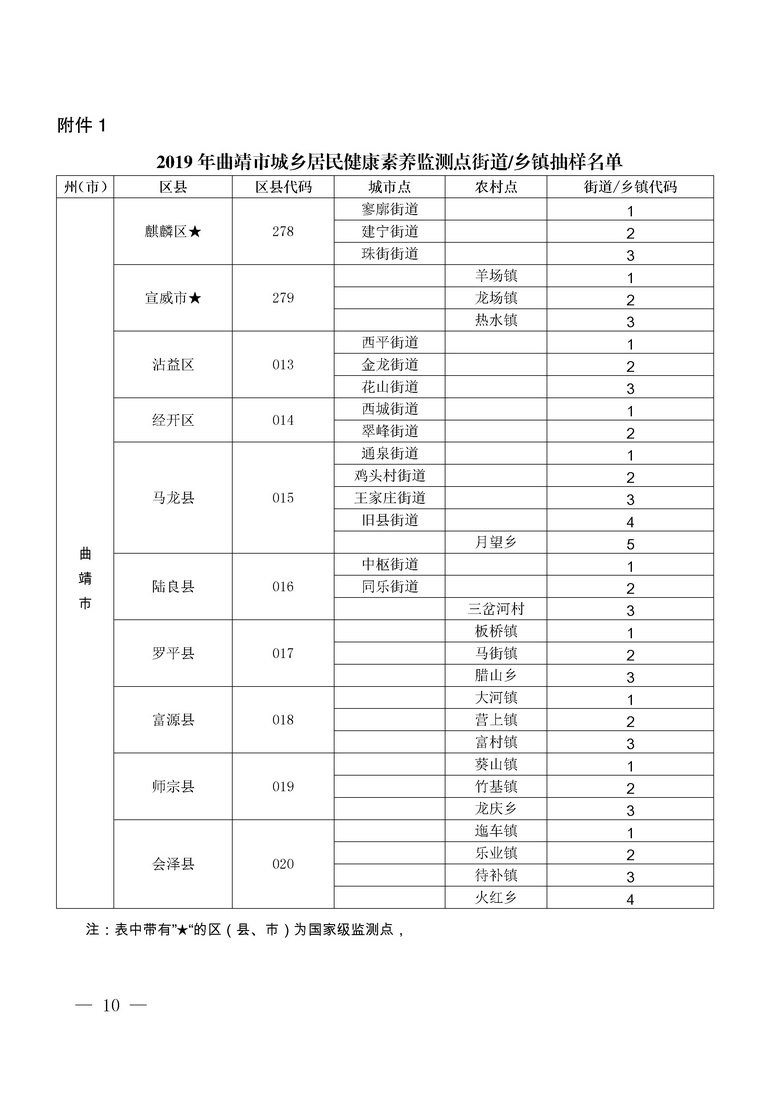 jsj-曲靖市沾益区2019年城乡居民健康素养监测工作方案工作方案(10).jpg