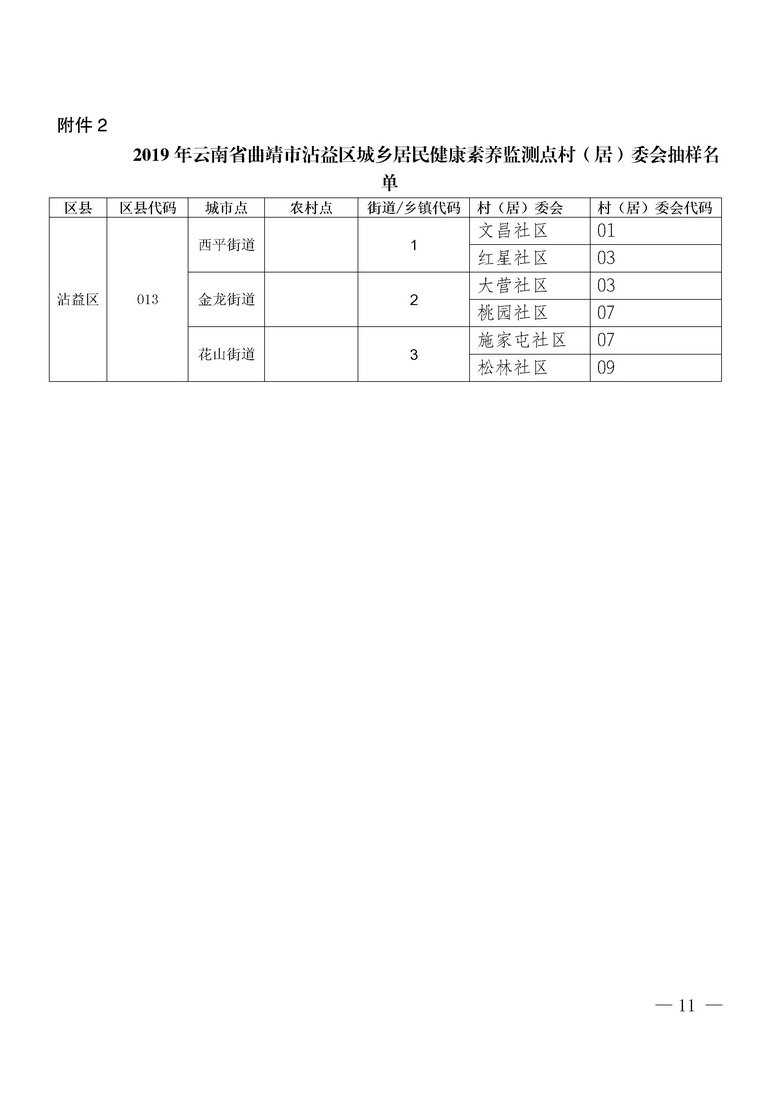 jsj-曲靖市沾益区2019年城乡居民健康素养监测工作方案工作方案(11).jpg