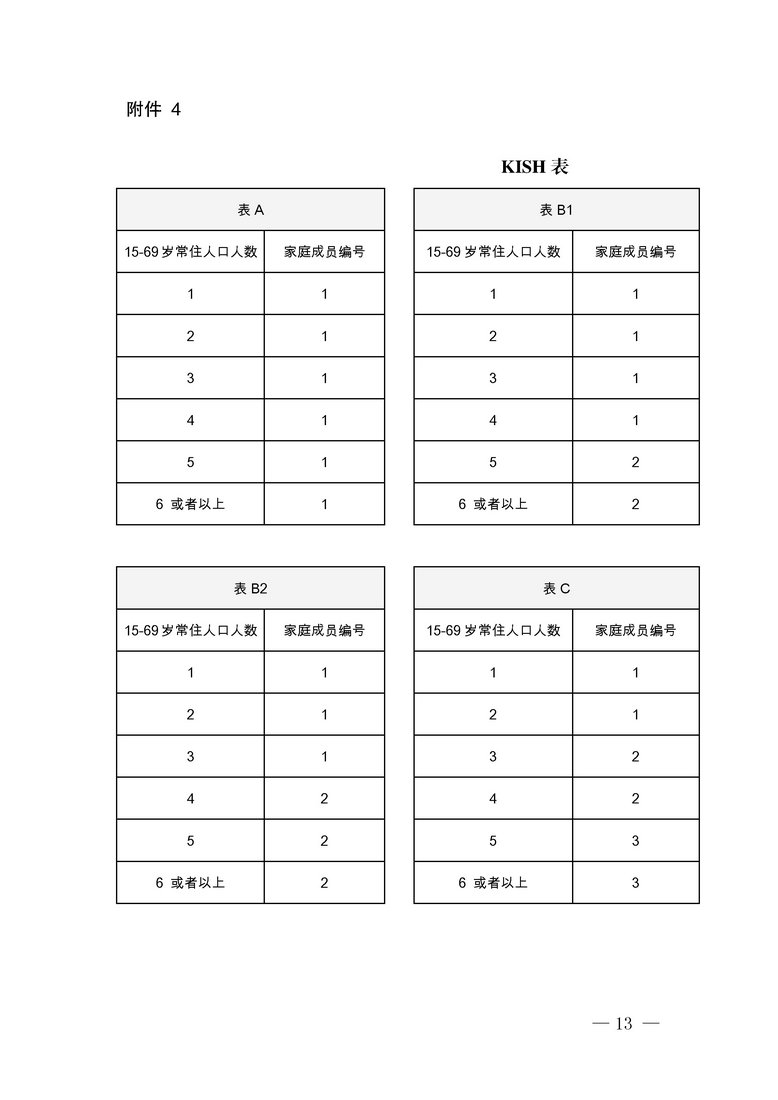 jsj-曲靖市沾益区2019年城乡居民健康素养监测工作方案工作方案(13).jpg