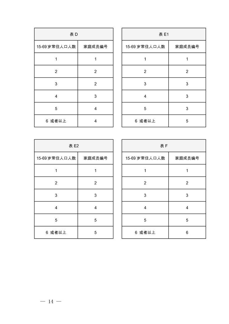 jsj-曲靖市沾益区2019年城乡居民健康素养监测工作方案工作方案(14).jpg