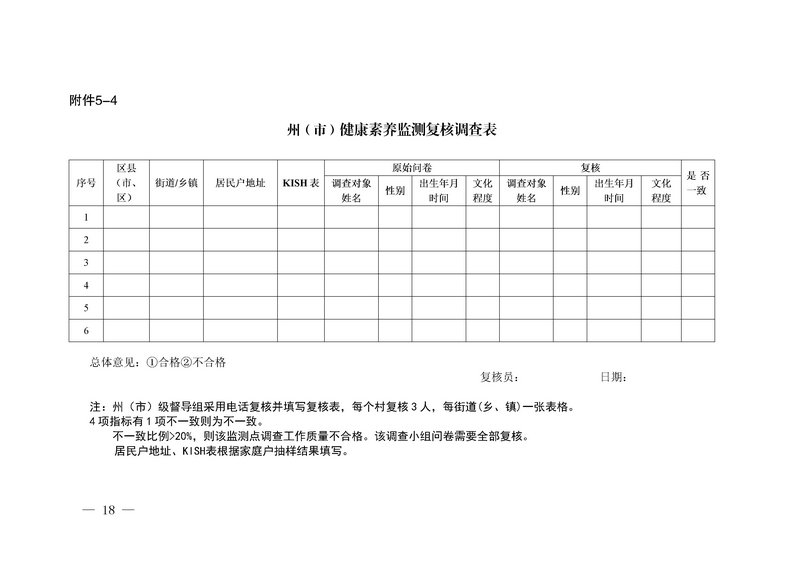 jsj-曲靖市沾益区2019年城乡居民健康素养监测工作方案工作方案(18).jpg