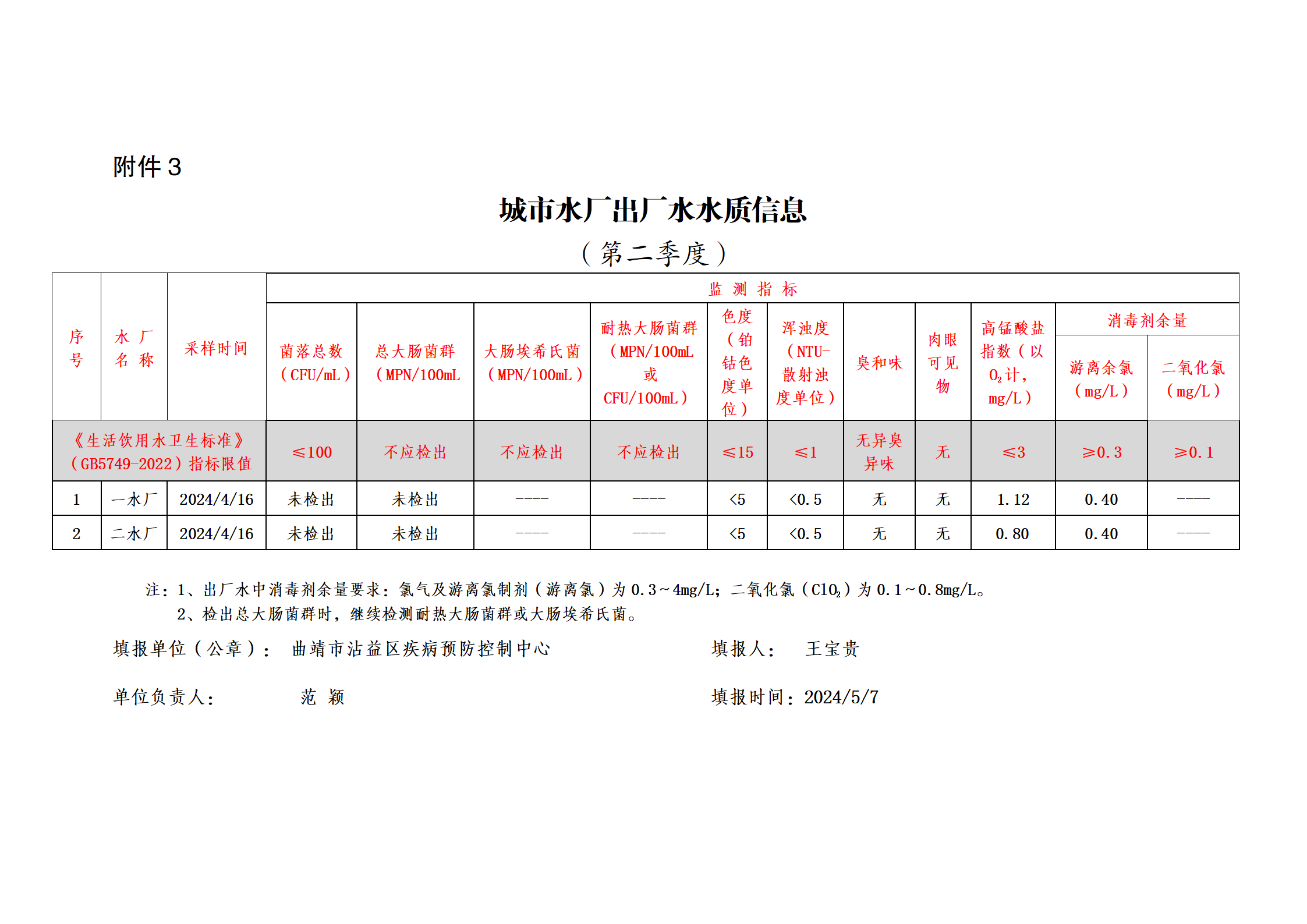 城市水龙头水二季度2024_03.png