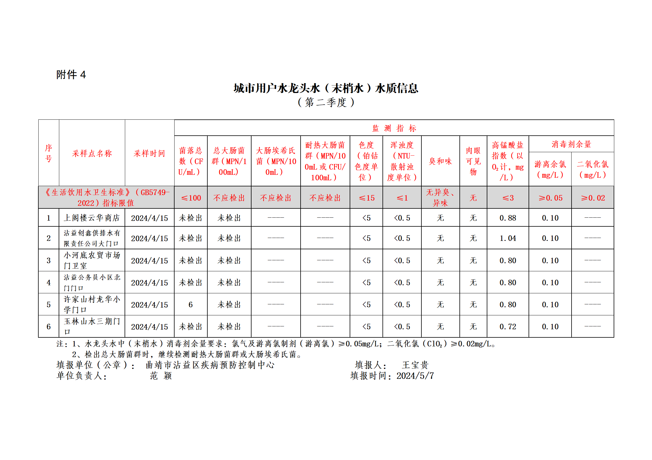 城市水龙头水二季度2024_04.png