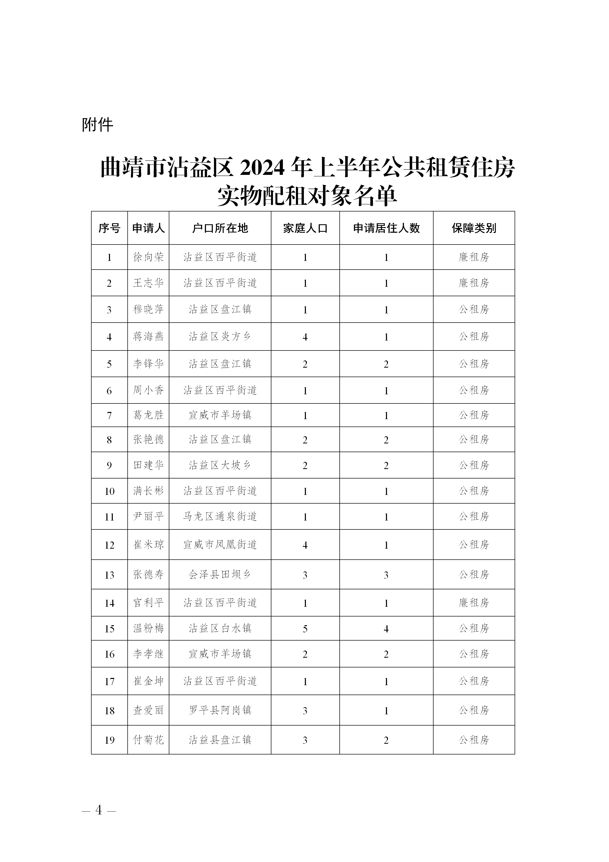 曲靖市沾益区2024年上半年公共租赁住房实物配租分配方案_04.png