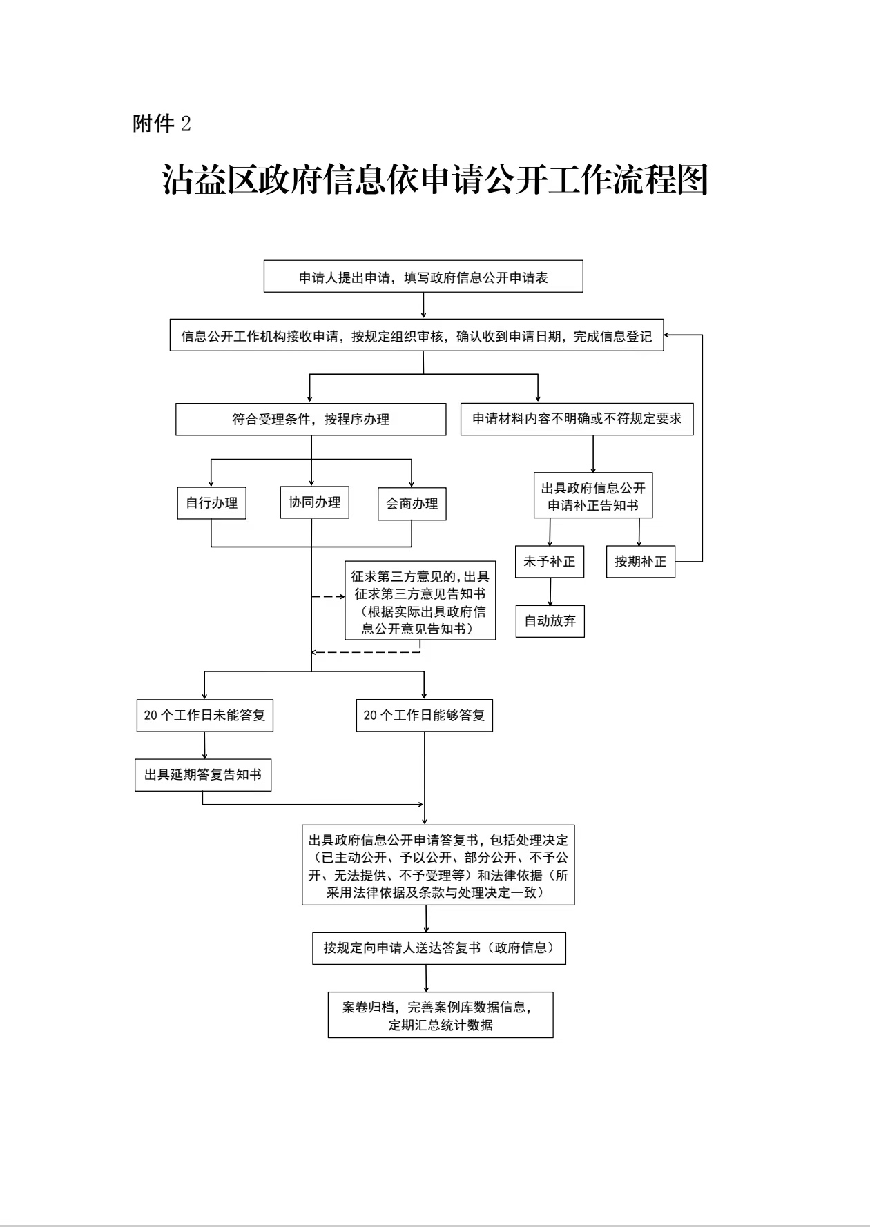 附件2.jpg