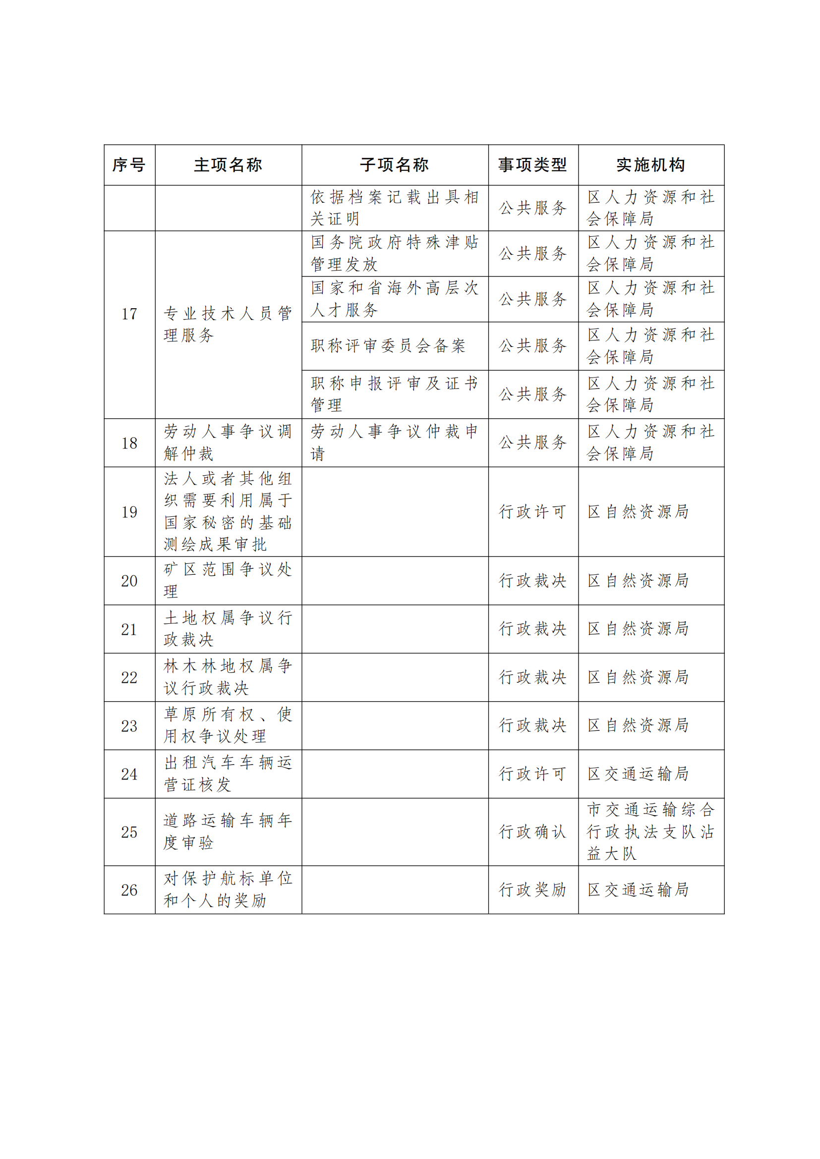 曲靖市沾益区政务服务中心进驻事项负面清单(2023年版)终_02.png