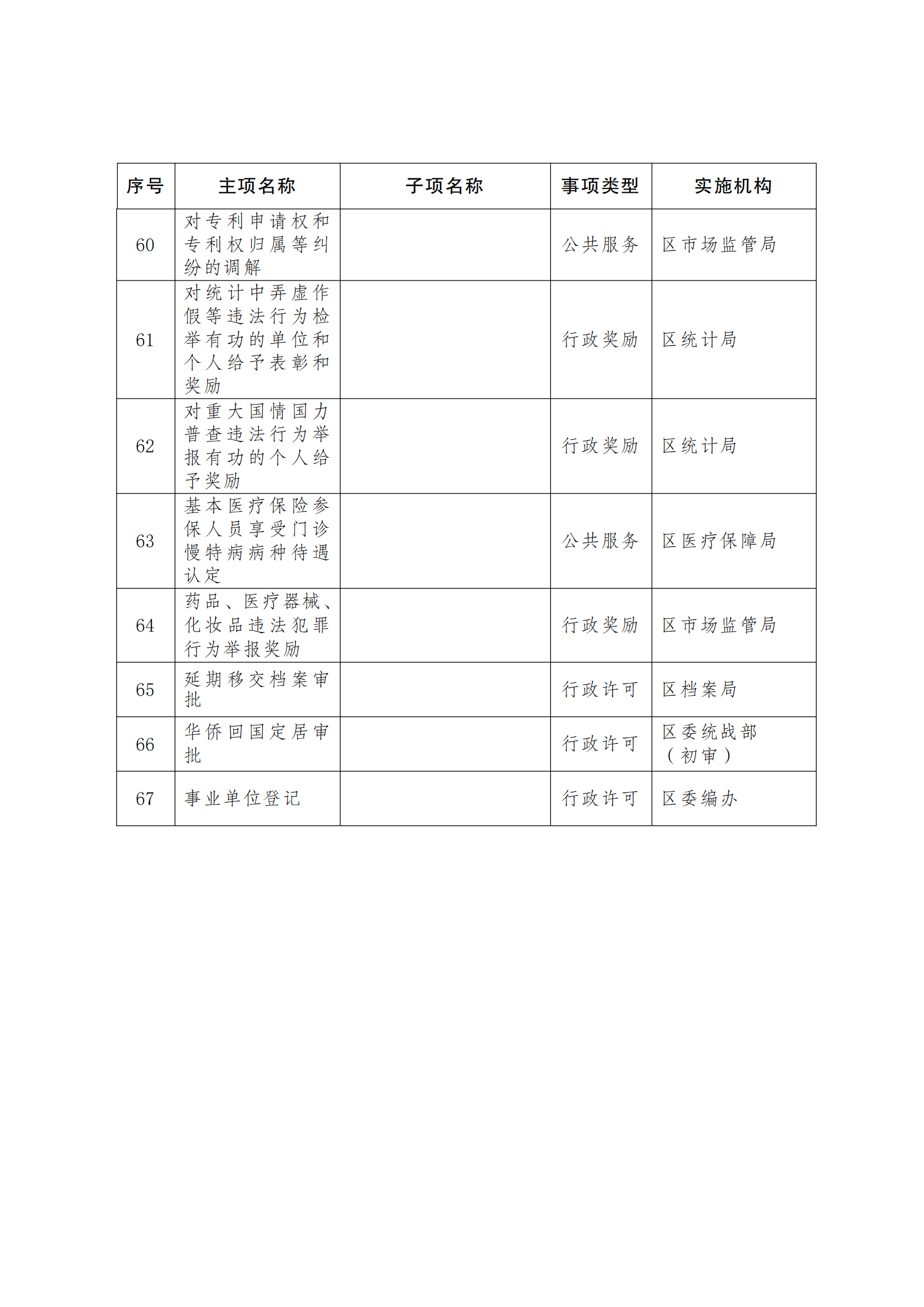 曲靖市沾益区政务服务中心进驻事项负面清单(2023年版)终_06.png